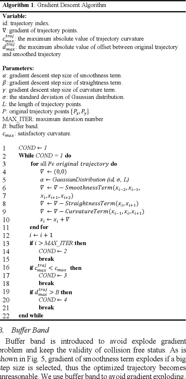 Figure 3 for DL-AMP and DBTO: An Automatic Merge Planning and Trajectory Optimization and Its Application in Autonomous Driving