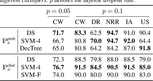 Figure 2 for Detecting Audio Attacks on ASR Systems with Dropout Uncertainty