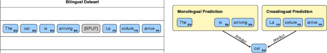 Figure 1 for Robust Cross-lingual Embeddings from Parallel Sentences