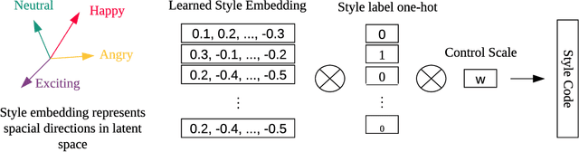 Figure 4 for DurIAN: Duration Informed Attention Network For Multimodal Synthesis