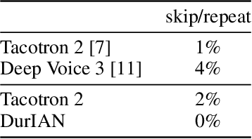 Figure 3 for DurIAN: Duration Informed Attention Network For Multimodal Synthesis