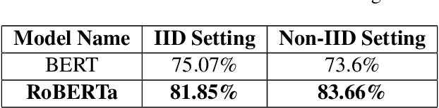 Figure 3 for Interpretability of Fine-grained Classification of Sadness and Depression