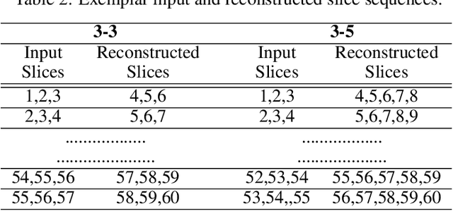 Figure 3 for Outlier-based Autism Detection using Longitudinal Structural MRI