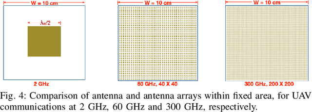 Figure 4 for Meteorologically Introduced Impacts on Aerial Channels and UAV Communications