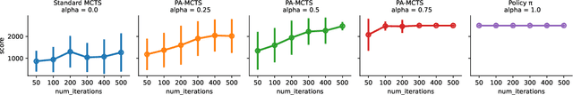 Figure 1 for Decision Making in Non-Stationary Environments with Policy-Augmented Monte Carlo Tree Search