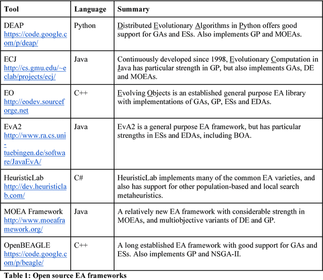 Figure 1 for Evolutionary Algorithms