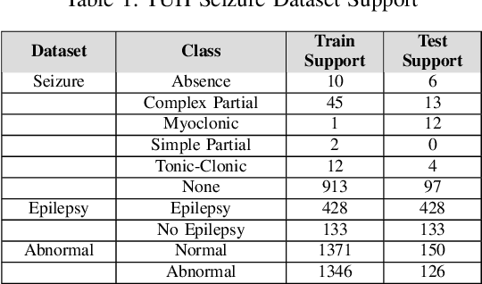 Figure 1 for SCORE-IT: A Machine Learning-based Tool for Automatic Standardization of EEG Reports