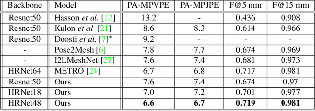 Figure 2 for Parallel mesh reconstruction streams for pose estimation of interacting hands