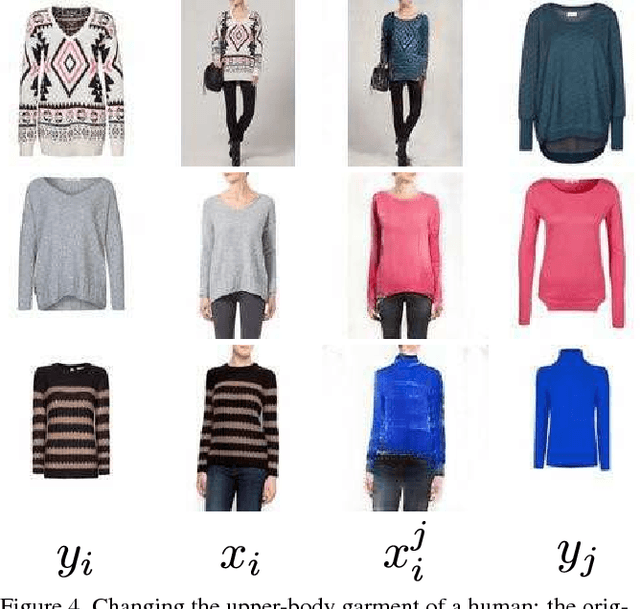 Figure 4 for The Conditional Analogy GAN: Swapping Fashion Articles on People Images
