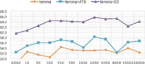 Figure 4 for SMARTies: Sentiment Models for Arabic Target Entities