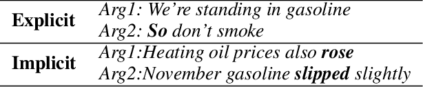 Figure 1 for Semantic Graph Convolutional Network for Implicit Discourse Relation Classification