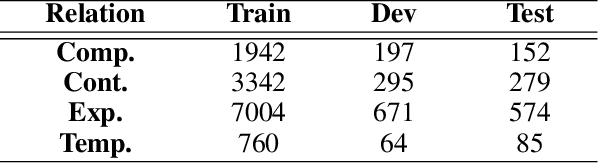 Figure 4 for Semantic Graph Convolutional Network for Implicit Discourse Relation Classification