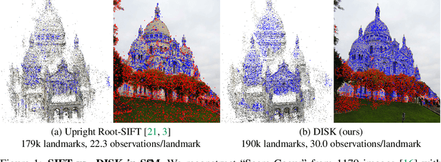 Figure 1 for DISK: Learning local features with policy gradient
