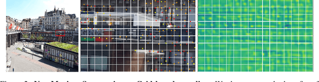 Figure 3 for DISK: Learning local features with policy gradient