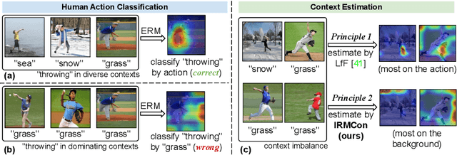 Figure 1 for Class Is Invariant to Context and Vice Versa: On Learning Invariance for Out-Of-Distribution Generalization
