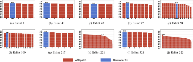 Figure 4 for Exploring Plausible Patches Using Source Code Embeddings in JavaScript