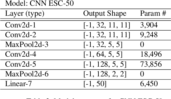 Figure 4 for FedComm: Federated Learning as a Medium for Covert Communication