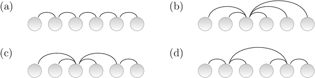 Figure 1 for The variation of the sum of edge lengths in linear arrangements of trees