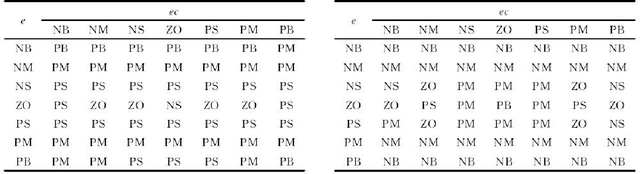 Figure 2 for Research on fuzzy PID Shared control method of small brain-controlled uav