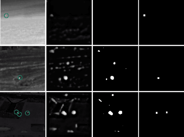 Figure 2 for Détection de petites cibles par apprentissage profond et critère a contrario