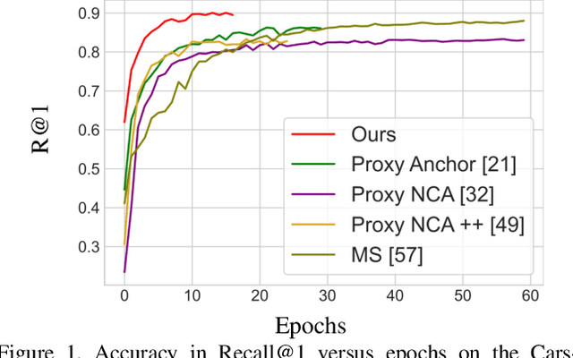 Figure 1 for Multi-Head Deep Metric Learning Using Global and Local Representations