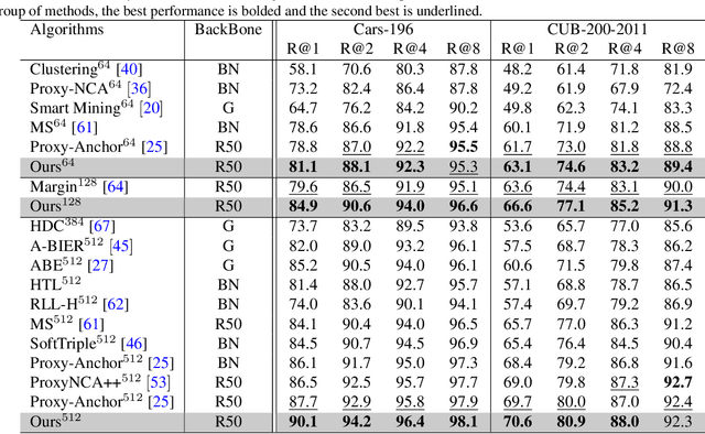 Figure 2 for Multi-Head Deep Metric Learning Using Global and Local Representations