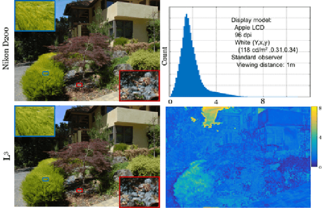 Figure 3 for Learning the image processing pipeline