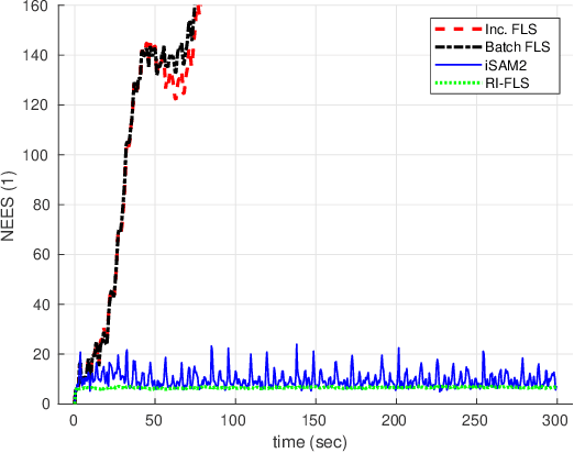 Figure 3 for Consistent Right-Invariant Fixed-Lag Smoother with Application to Visual Inertial SLAM