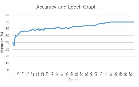 Figure 2 for Student Engagement Detection Using Emotion Analysis, Eye Tracking and Head Movement with Machine Learning