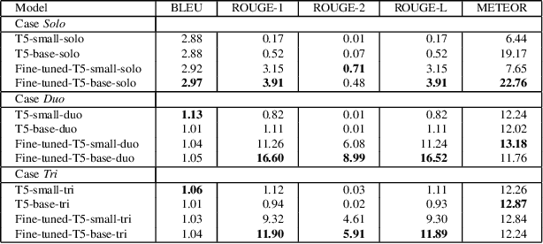 Figure 2 for Sentence Punctuation for Collaborative Commentary Generation in Esports Live-Streaming
