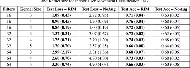Figure 2 for Don't overfit the history -- Recursive time series data augmentation