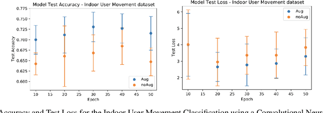 Figure 3 for Don't overfit the history -- Recursive time series data augmentation