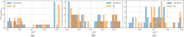 Figure 2 for Forensic Analysis of Synthetically Generated Scientific Images