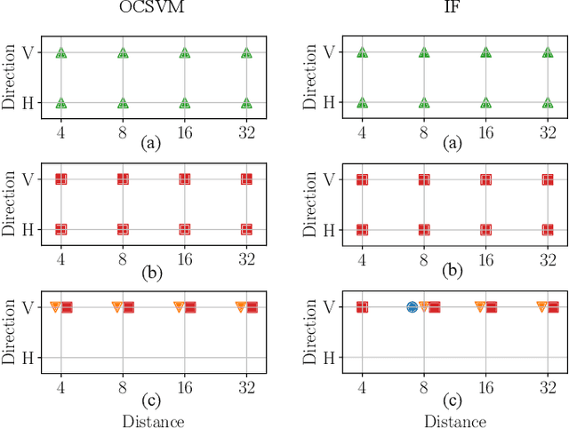 Figure 3 for Forensic Analysis of Synthetically Generated Scientific Images