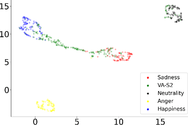 Figure 1 for iEmoTTS: Toward Robust Cross-Speaker Emotion Transfer and Control for Speech Synthesis based on Disentanglement between Prosody and Timbre