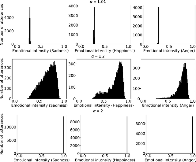 Figure 2 for iEmoTTS: Toward Robust Cross-Speaker Emotion Transfer and Control for Speech Synthesis based on Disentanglement between Prosody and Timbre