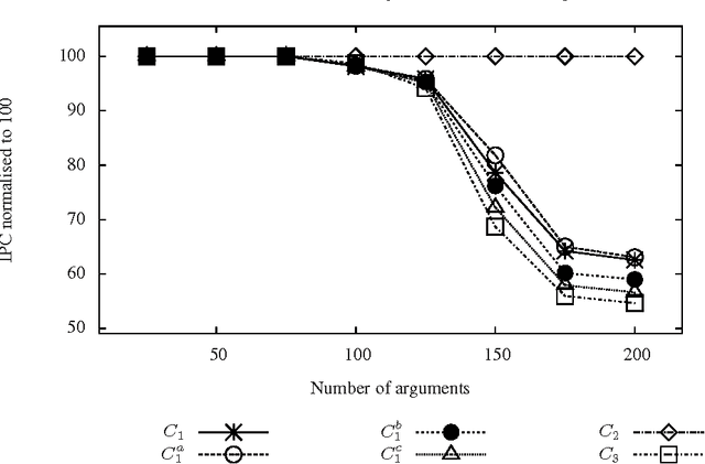 Figure 3 for Computing Preferred Extensions in Abstract Argumentation: a SAT-based Approach