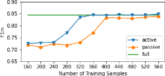 Figure 1 for Assisted Text Annotation Using Active Learning to Achieve High Quality with Little Effort