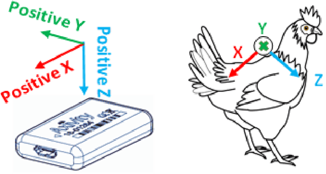 Figure 2 for Time Series Data Mining Algorithms Towards Scalable and Real-Time Behavior Monitoring