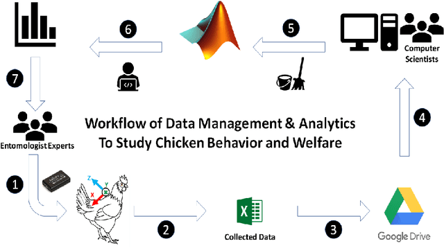Figure 4 for Time Series Data Mining Algorithms Towards Scalable and Real-Time Behavior Monitoring
