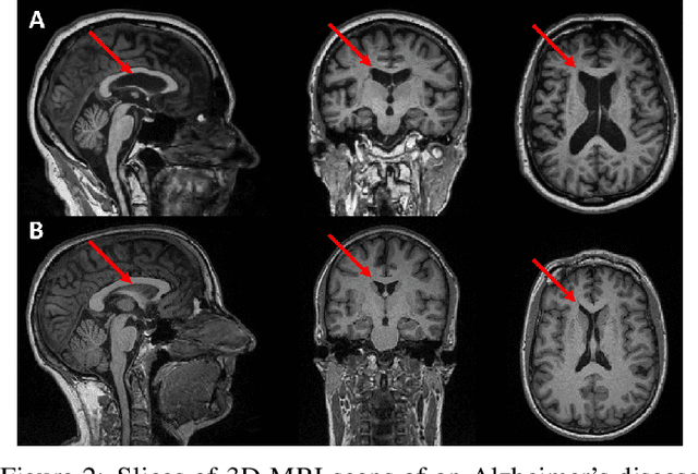 Figure 3 for Two-sample Testing Using Deep Learning