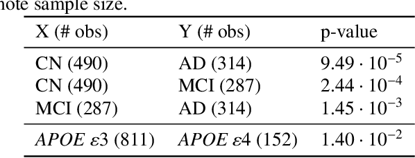 Figure 2 for Two-sample Testing Using Deep Learning