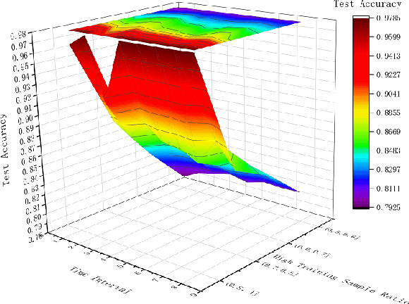 Figure 2 for Explaining the Attention Mechanism of End-to-End Speech Recognition Using Decision Trees