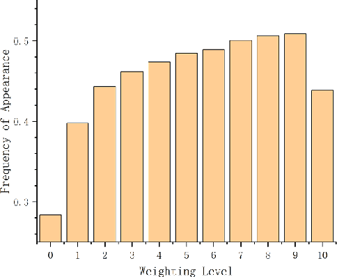 Figure 4 for Explaining the Attention Mechanism of End-to-End Speech Recognition Using Decision Trees