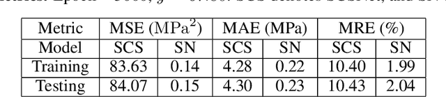 Figure 2 for Deep Learning for Stress Field Prediction Using Convolutional Neural Networks