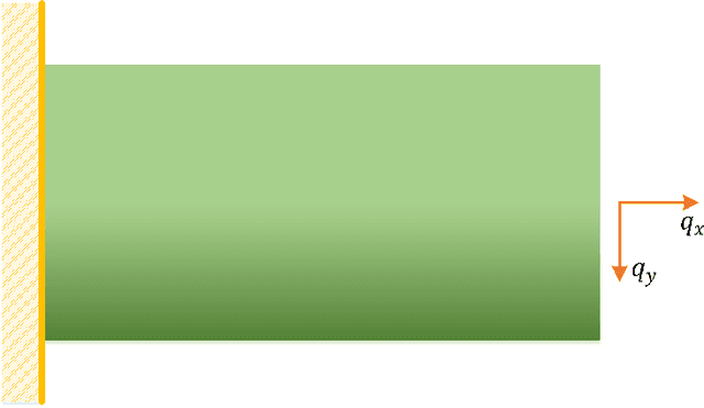 Figure 3 for Deep Learning for Stress Field Prediction Using Convolutional Neural Networks