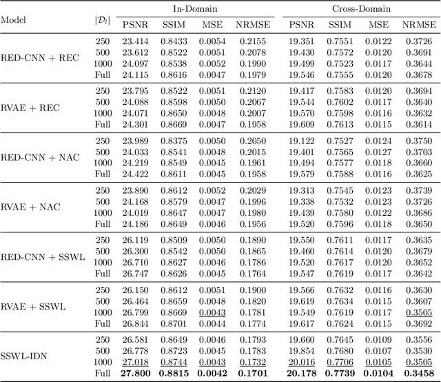 Figure 4 for Window-Level is a Strong Denoising Surrogate
