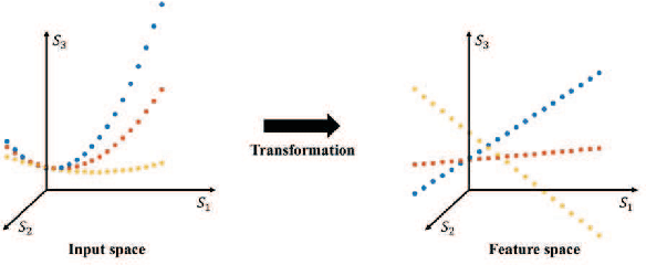 Figure 1 for Kernel Truncated Regression Representation for Robust Subspace Clustering