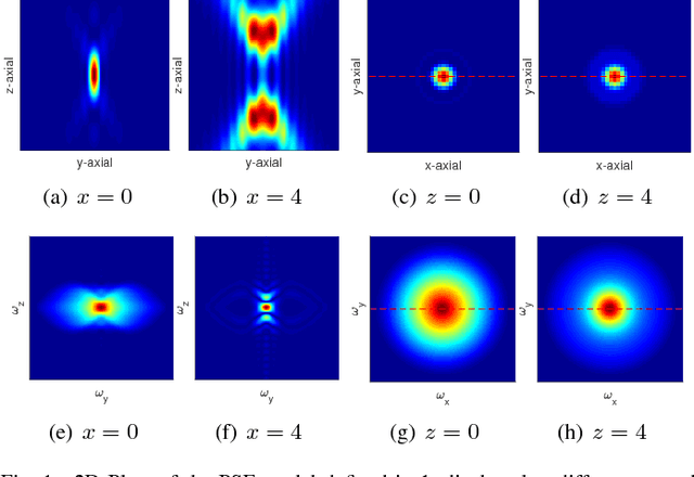 Figure 1 for Focus Quality Assessment of High-Throughput Whole Slide Imaging in Digital Pathology
