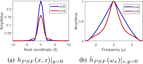 Figure 4 for Focus Quality Assessment of High-Throughput Whole Slide Imaging in Digital Pathology